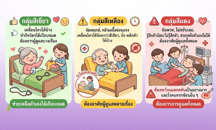 ดูแลผู้ป่วยติดเตียงที่บ้าน 1 วัน