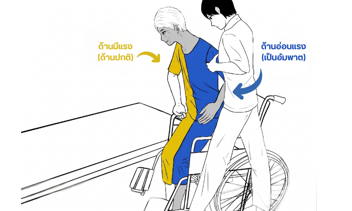 วิธีเคลื่อนย้ายผู้ป่วยติดเตียง