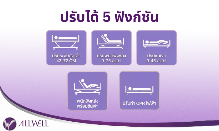 ฟังก์ชันเตียงไฟฟ้าALLWELL รุ่น GS-828