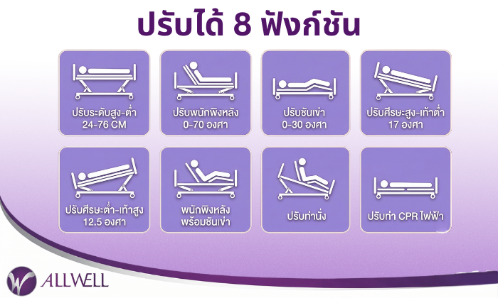 ฟังก์ชันเตียง ALLWELL