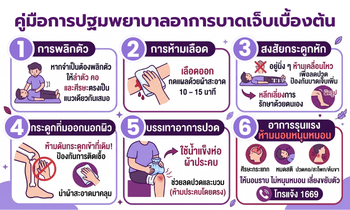 ผู้ป่วยตกเตียง