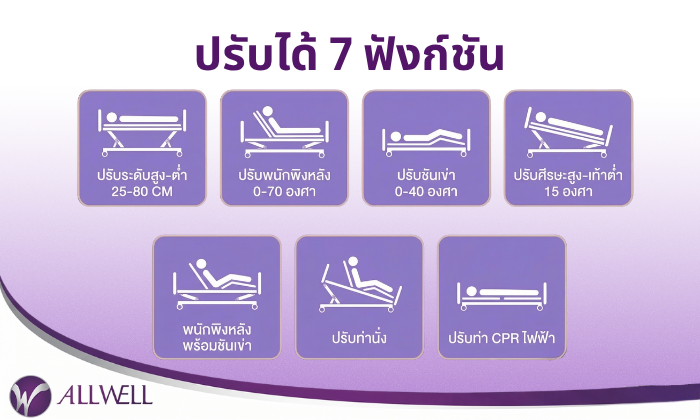 เตียงผู้สูงอายุปรับไฟฟ้า ปรับได้ 7 ฟังก์ชัน